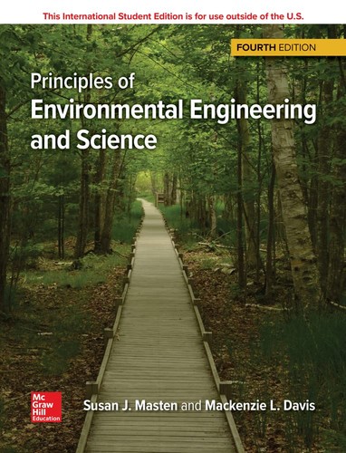 Ise principles - principles, of