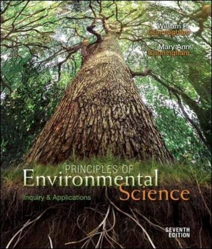 Principles environmental - of,